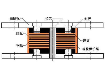泰山区抗震支座施工-普通板式橡胶支座厂家